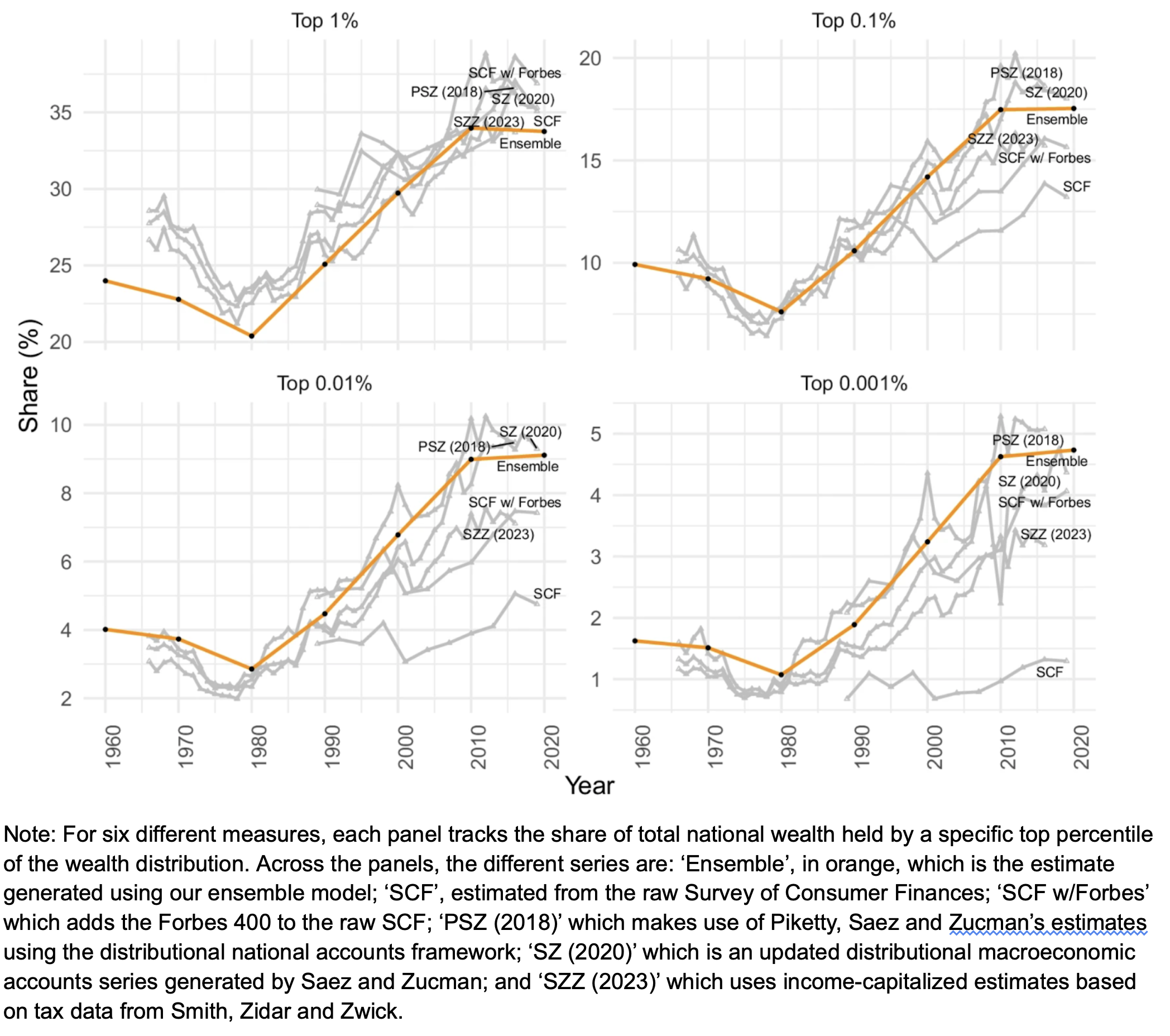 New data reveals 60 years of rising local wealth inequality across
